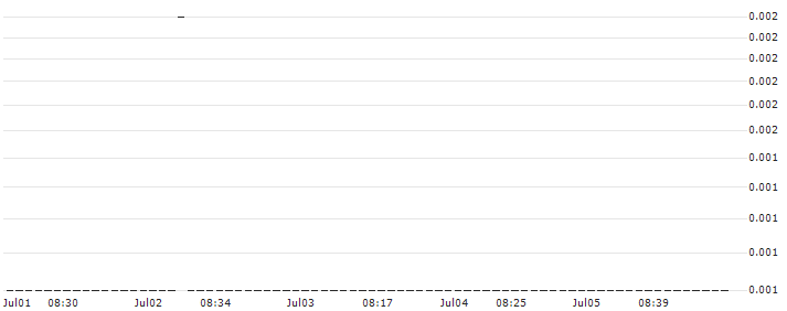 SG/CALL/ZALANDO/43/0.1/20.09.24 : Historical Chart (5-day)