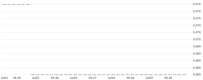 HSBC/CALL/ALIBABA GROUP ADR/118/0.1/15.01.25 : Historical Chart (5-day)