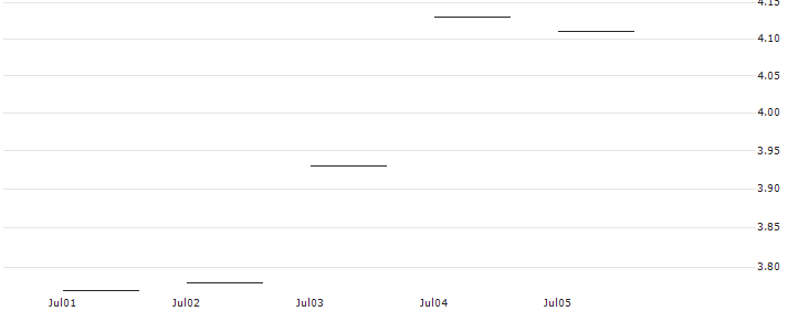 JP MORGAN/CALL/QUALCOMM/170/0.1/17.01.25 : Historical Chart (5-day)