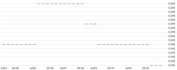 HSBC/PUT/PHILIPS/18/0.1/18.12.24 : Historical Chart (5-day)