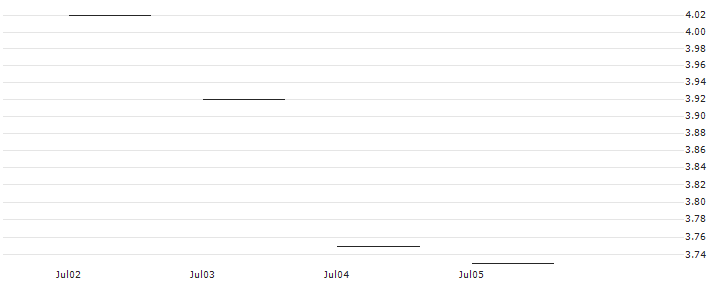 JP MORGAN/PUT/WATERS/300/0.1/20.12.24 : Historical Chart (5-day)