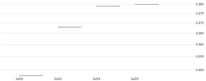JP MORGAN/CALL/ALCOA/54/0.1/20.09.24 : Historical Chart (5-day)