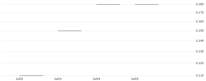 JP MORGAN/CALL/ALCOA/48/0.1/20.09.24 : Historical Chart (5-day)