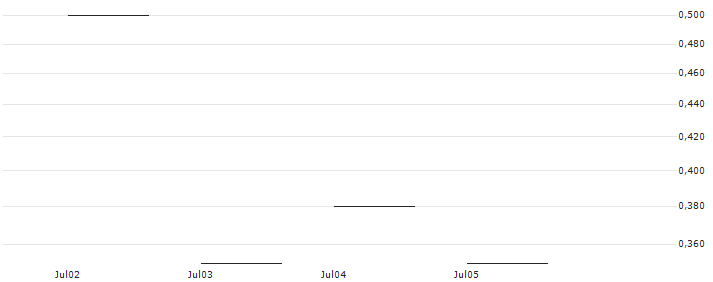 JP MORGAN/PUT/CHECK POINT SOFTWARE TECH/160/0.1/18.10.24 : Historical Chart (5-day)