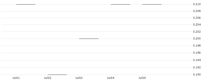 JP MORGAN/CALL/METLIFE/84/0.1/20.06.25 : Historical Chart (5-day)