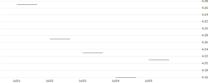 JP MORGAN/PUT/XPENG ADR A/10/1/16.01.26 : Historical Chart (5-day)