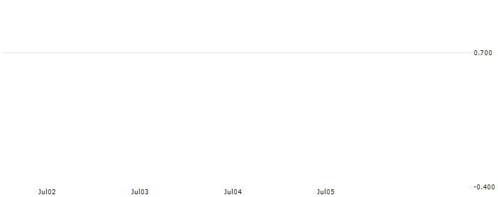 JP MORGAN/PUT/METTLER-TOLEDO INTL/1050/0.01/18.10.24 : Historical Chart (5-day)