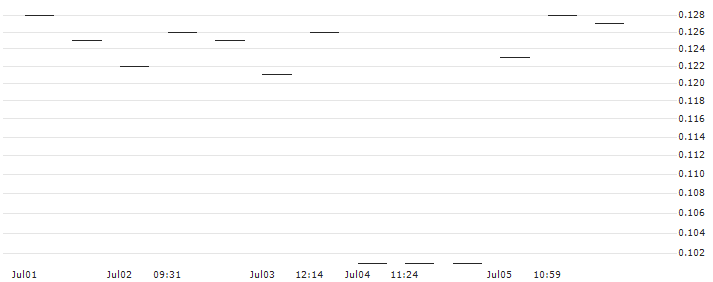 MORGAN STANLEY PLC/PUT/BREAD FINANCIAL/30/0.1/20.09.24 : Historical Chart (5-day)
