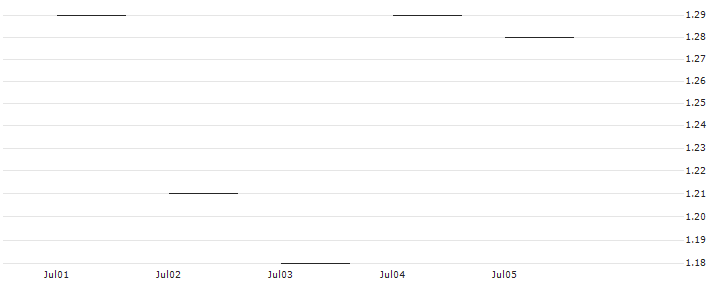 JP MORGAN/CALL/HALOZYME THERAPEUTICS/45/0.1/21.03.25 : Historical Chart (5-day)