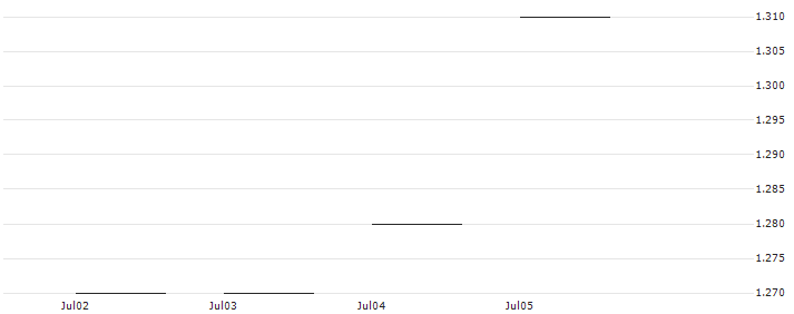 JP MORGAN/PUT/METTLER-TOLEDO INTL/1450/0.01/18.10.24 : Historical Chart (5-day)