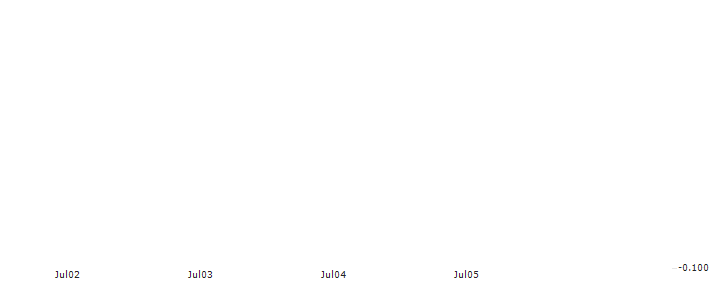 JP MORGAN/PUT/PEABODY ENERGY/26/0.1/17.01.25 : Historical Chart (5-day)