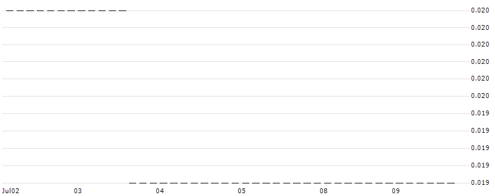 HSBC/PUT/DEUTSCHE TELEKOM/18/0.1/18.12.24 : Historical Chart (5-day)