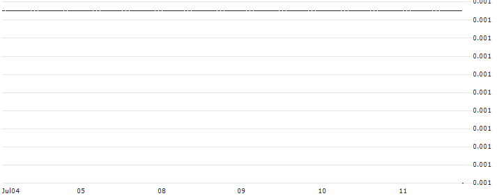 HSBC/CALL/RWE AG/58/0.1/18.12.24 : Historical Chart (5-day)