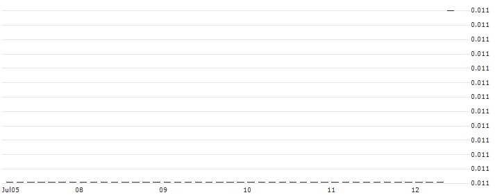 HSBC/PUT/APPLE/120/0.1/18.09.24 : Historical Chart (5-day)