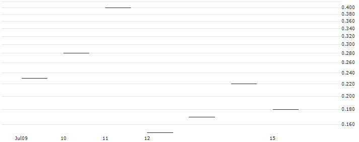 JP MORGAN/CALL/KLA CORP./860/0.01/19.07.24 : Historical Chart (5-day)
