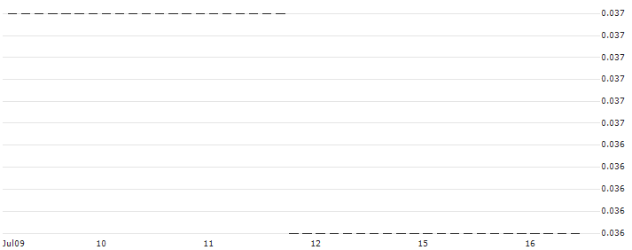 HSBC/CALL/PROCTER & GAMBLE/200/0.1/18.12.24 : Historical Chart (5-day)