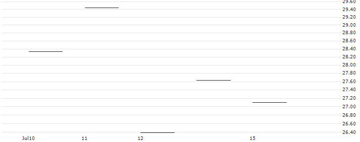 JP MORGAN/CALL/KLA CORP./620/0.1/20.06.25 : Historical Chart (5-day)