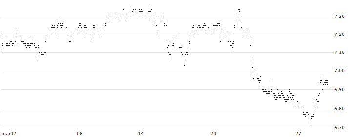 UNLIMITED TURBO BULL - SCHLUMBERGER(261EZ) : Historical Chart (5-day)