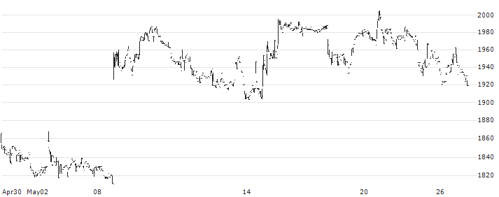 YAMADA Consulting Group Co.,Ltd.(4792) : Historical Chart (5-day)