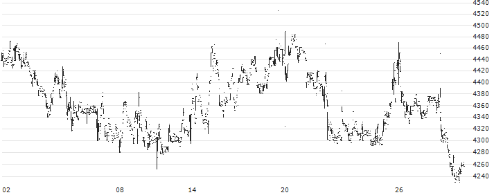 Craftsman Automation Limited(CRAFTSMAN) : Historical Chart (5-day)