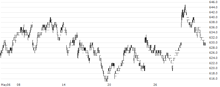 Nomura NEXT FUNDS Nikkei 225 Inverse Index ETF - JPY(1571) : Historical Chart (5-day)