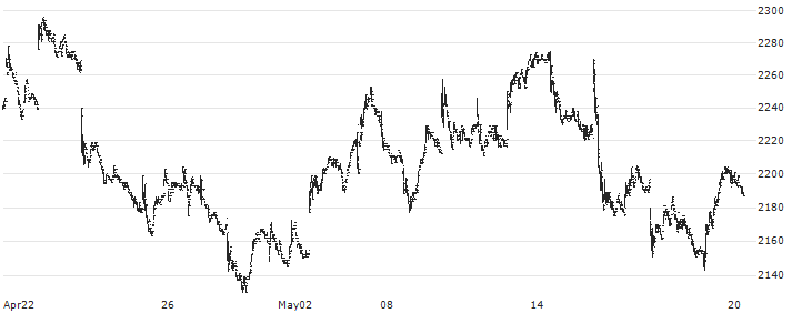 Simplex TSE Growth Core ETF - JPY(1563) : Historical Chart (5-day)