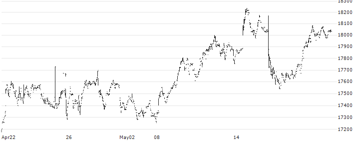 Nomura NEXT FUNDS TOPIX-17 Banks ETF - JPY(1631) : Historical Chart (5-day)