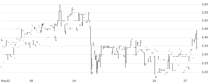 Lexibook Linguistique Electronic System(ALLEX) : Historical Chart (5-day)