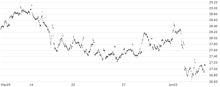 UNLIMITED TURBO LONG - SHELL(GI58B) : Historical Chart (5-day)