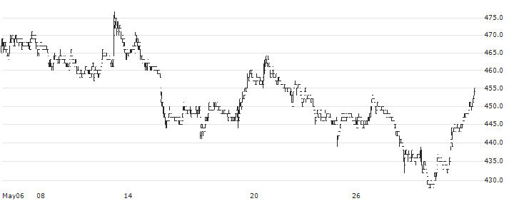 Computer Institute of Japan, Ltd.(4826) : Historical Chart (5-day)