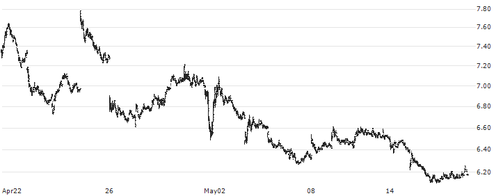 Direxion Daily Dow Jones Internet Bear 3X Shares ETF - USD(WEBS) : Historical Chart (5-day)